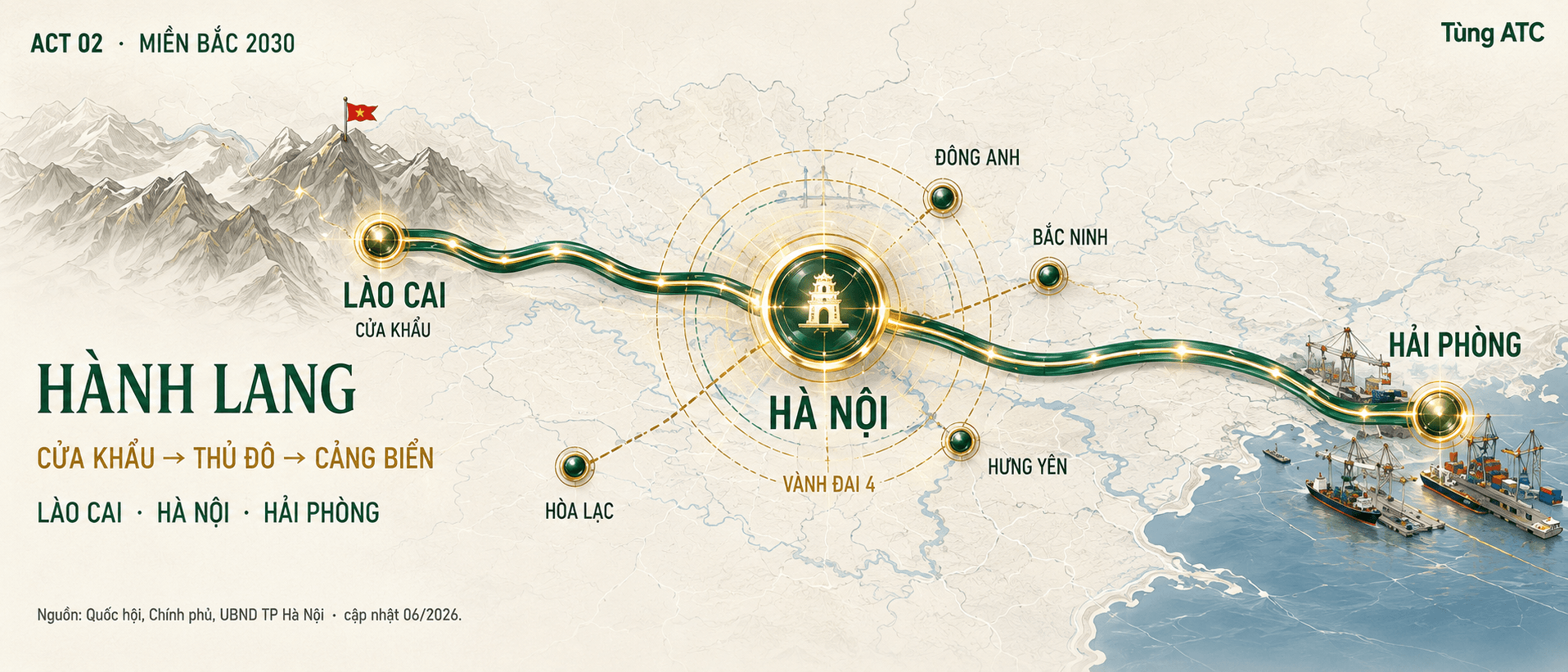 Act 02 — Hành lang Lào Cai · Hà Nội · Hải Phòng