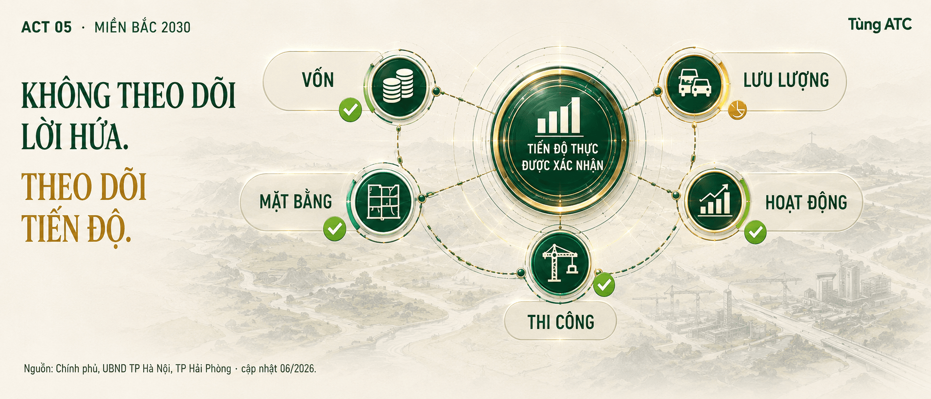 Act 05 — Tiến độ thực được xác nhận