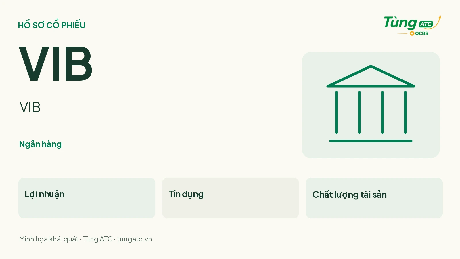 VIB — VIB: ngân hàng; lợi nhuận, tín dụng, chất lượng tài sản. Minh họa khái quát của Tùng ATC.