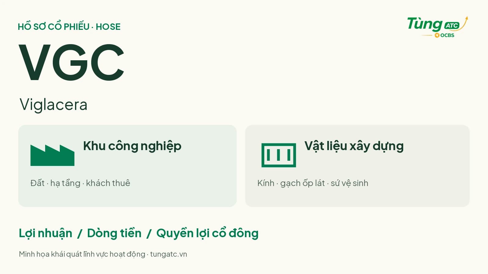 VGC — Viglacera: khu công nghiệp và vật liệu xây dựng; đọc lợi nhuận, dòng tiền và quyền lợi cổ đông.