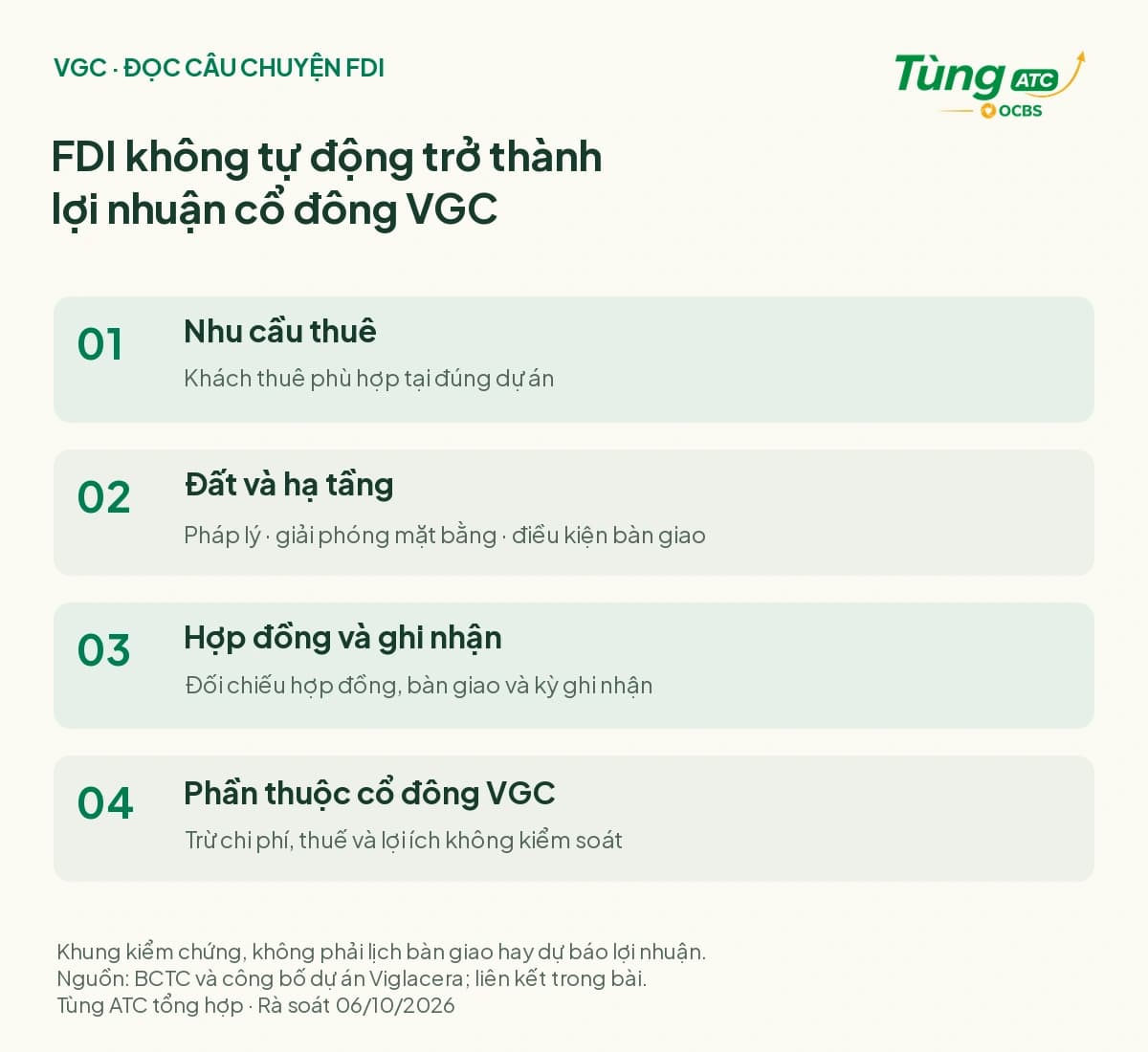 Từ nhu cầu FDI đến lợi nhuận cổ đông cần đối chiếu đất và hạ tầng, hợp đồng và bàn giao, chi phí và quyền lợi tại pháp nhân dự án.