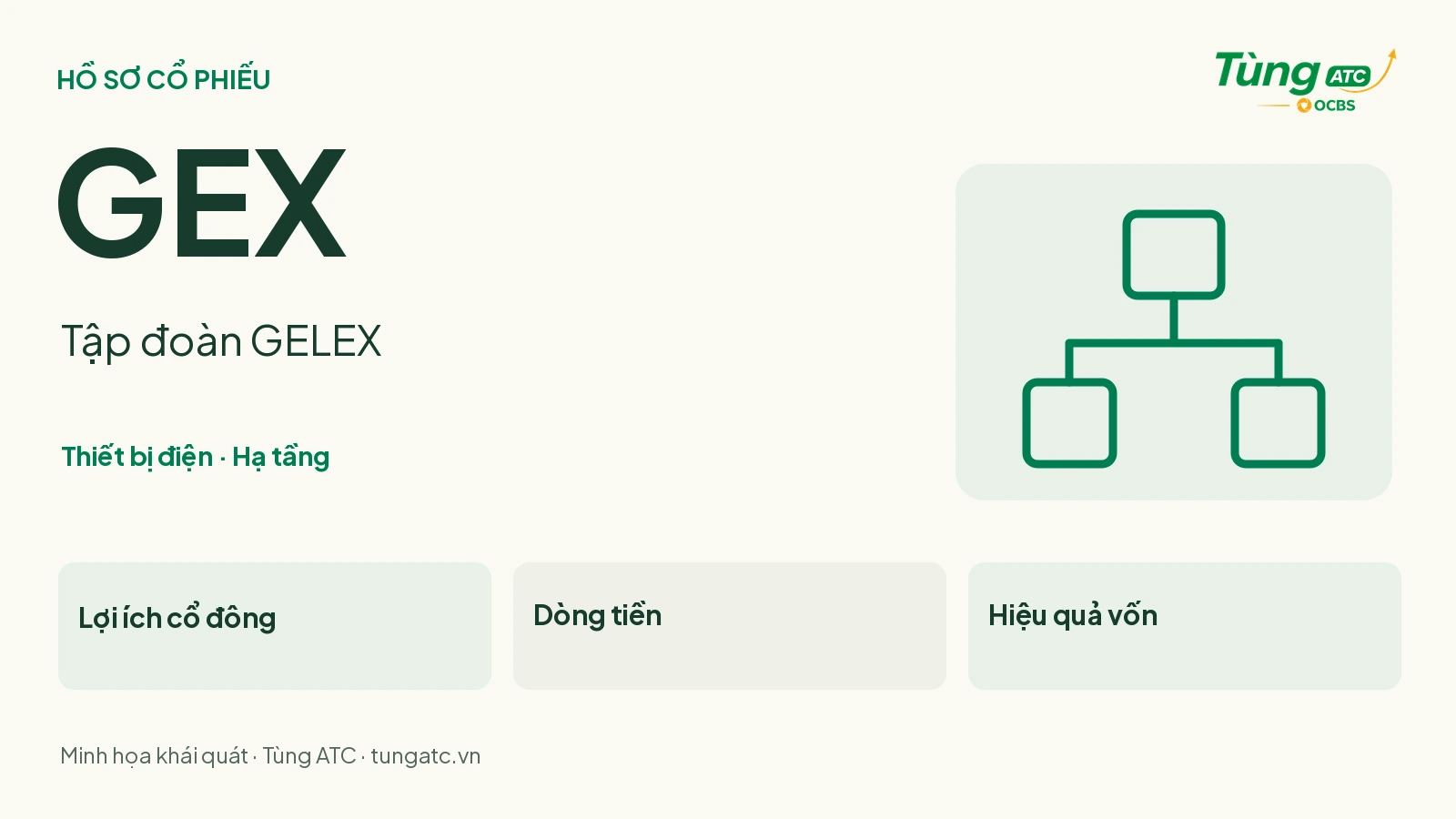 GEX — Tập đoàn GELEX: thiết bị điện và hạ tầng; lợi ích cổ đông, dòng tiền và hiệu quả vốn. Minh họa khái quát của Tùng ATC.