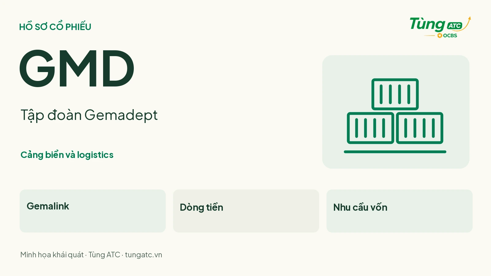 GMD — Tập đoàn Gemadept: cảng biển và logistics; Gemalink, dòng tiền và nhu cầu vốn. Minh họa khái quát của Tùng ATC.