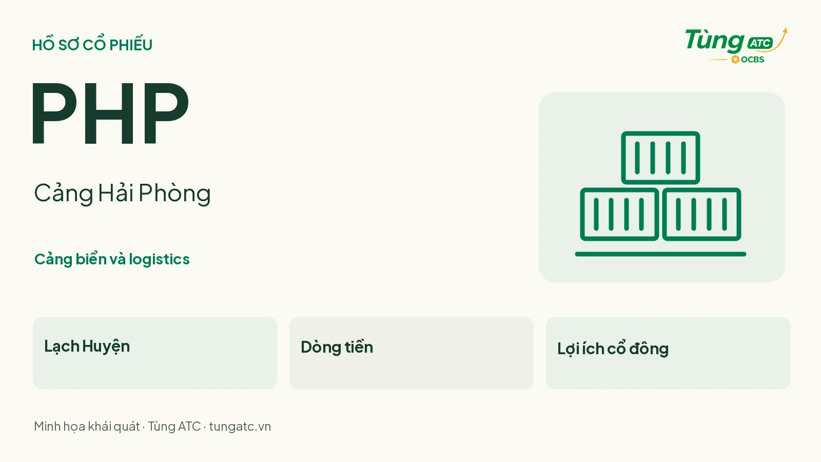 PHP — Cảng Hải Phòng: cảng biển và logistics; Lạch Huyện, dòng tiền và lợi ích cổ đông. Minh họa khái quát của Tùng ATC.