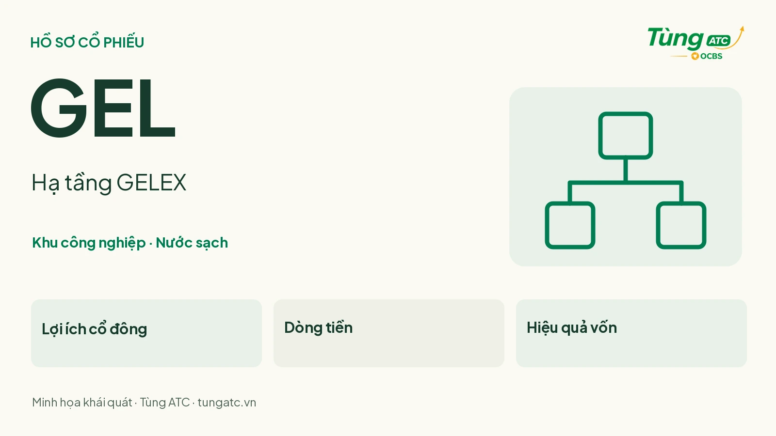 GEL — Hạ tầng GELEX: khu công nghiệp và nước sạch; lợi ích cổ đông, dòng tiền và hiệu quả vốn. Minh họa khái quát của Tùng ATC.
